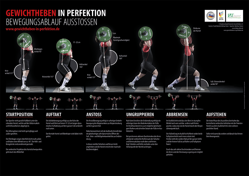Gewichtheben in Perfektion, der Bewegungsablauf beim Ausstossen