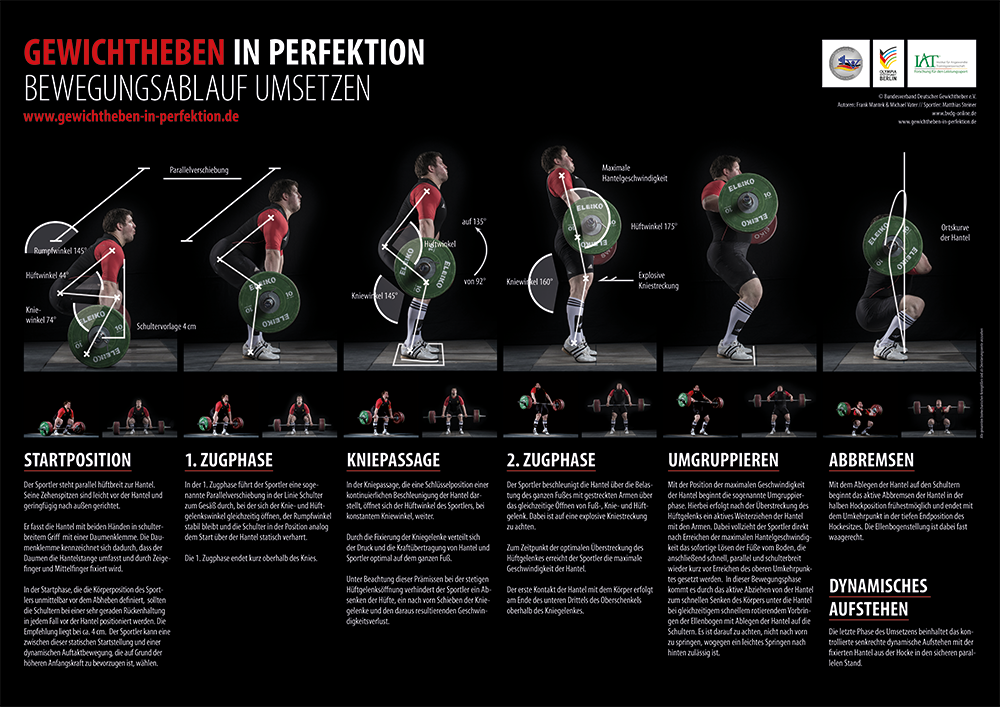 Gewichtheben in Perfektion, der Bewegungsablauf beim Umsetzen